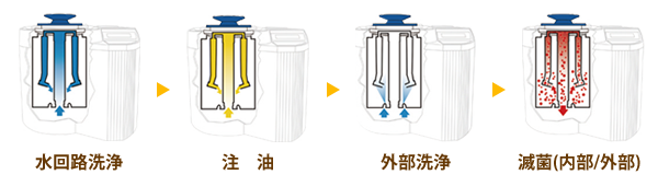 口腔内カメラ